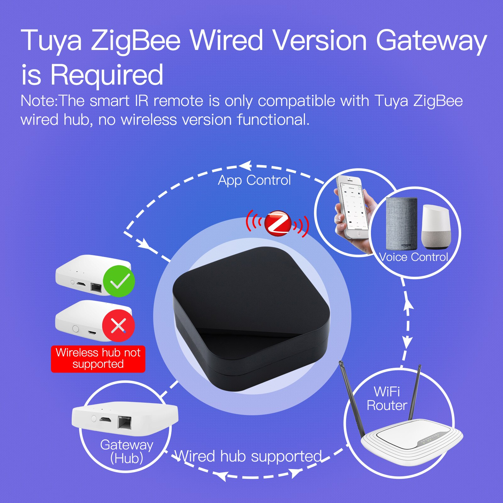 MOES Tuya ZigBee Smart IR Remote Control Universal Infrared Remote Controller for Smart Home works with Alexa Google Home. 