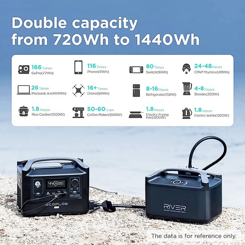 EcoFlow RIVER Pro Portable Power Station 720Wh Power Multiple Devices Recharge 0-80% Within 1 Hour for Camping RV. 