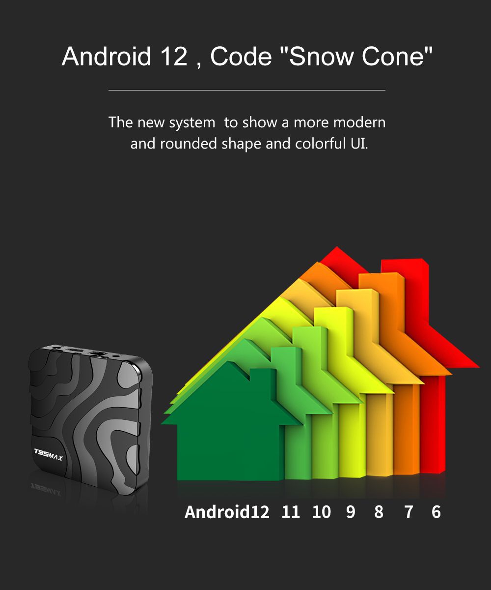 T95 MAX Android 12 OS Smart TV Box Allwinner H618 2.4G 5G Dual Wifi 6K BT4.0 H.265 64G Set Top Box 4GB/64GB Media Player. 