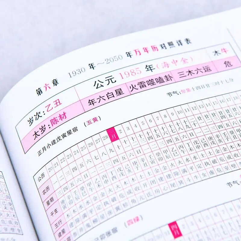 Book of Changes Calculating the Perpetual Calendar Figure Annotation Feng Shui Knowledge An auspicious Day According to the Chin. 