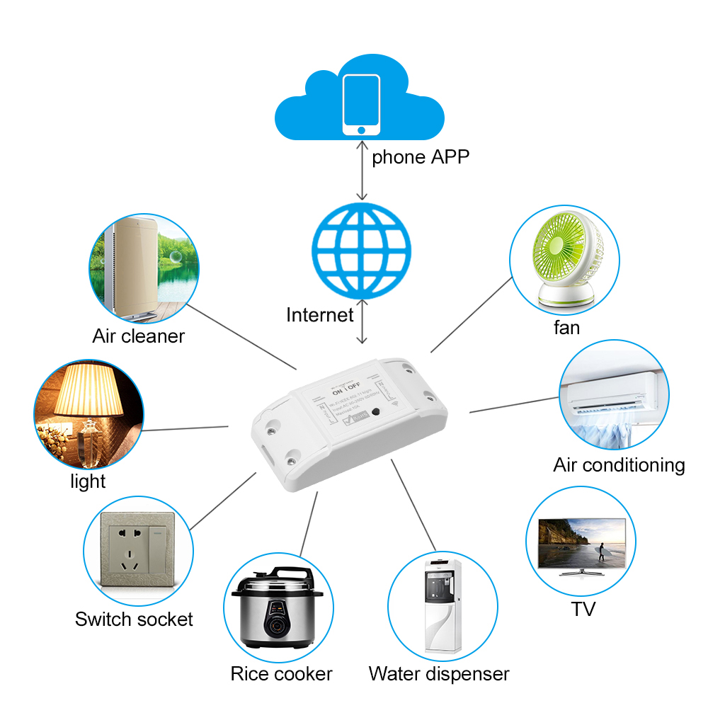 Tuya WiFi Smart Switch 10A/2200W Wireless Remote Switch Timer APP Control Smart Home -White. 