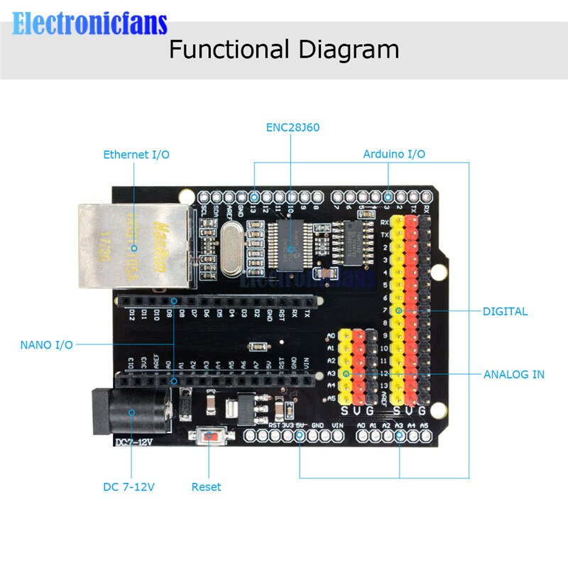 【happy one】diymore ENC28J60 Ethernet shield V2.0 LAN Network Module I/O SPI AVR PIC LPC for Arduino UNO R3 CH340G NANO. 