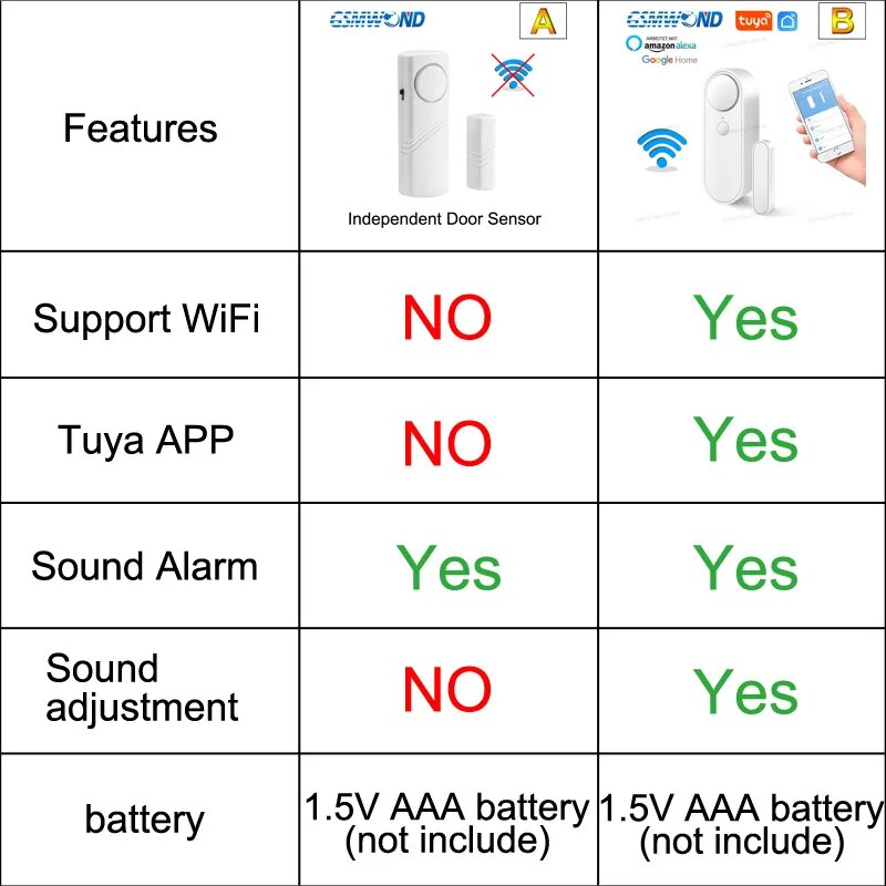 Tuya WiFi Door Window Sensor Independent Open/Close Door Detector Sound Alarm Smart Home Wireless Security Burglar Alarm. 