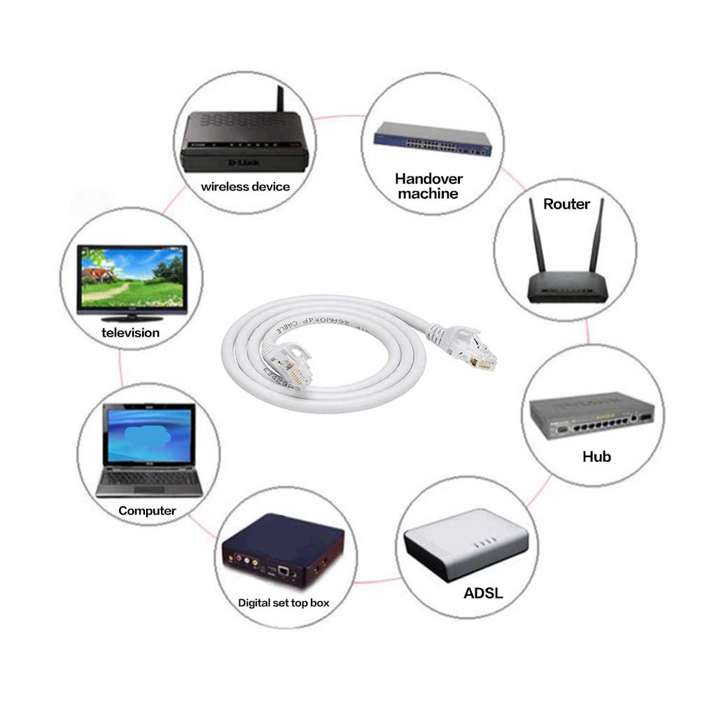 CAT6 Network Cable 550Mhz Bandwidth High-speed Ethernet Internet LAN Cable with RJ45 Male Connector, 50 Meter. 