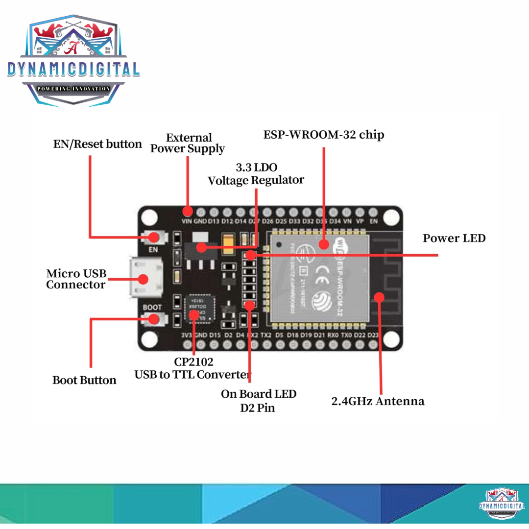 ESP-32 Wifi, Bluetooth, Dual Core Chip Development Board (ESP-WROOM-32). 