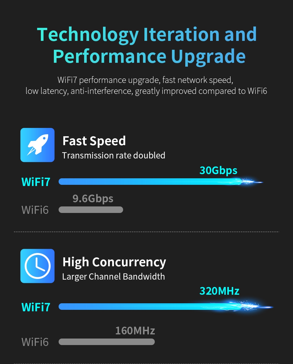 WiFi 7 USB 3.0 Adapter BE6500 Network Card Tri Band 6G/5G/2.4G USB Dongle Wireless Wireless Receiver Free Driver Win 10 11. 