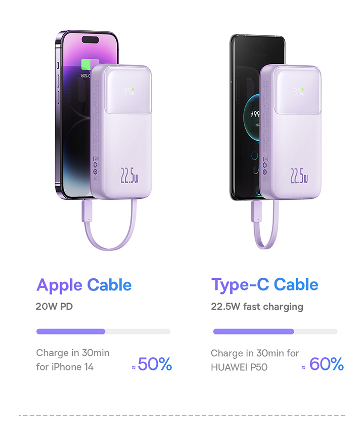 Baseus Comet Series Dual-Cable Digital Display Fast Charge Power Bank 20000mAh 22.5W. 