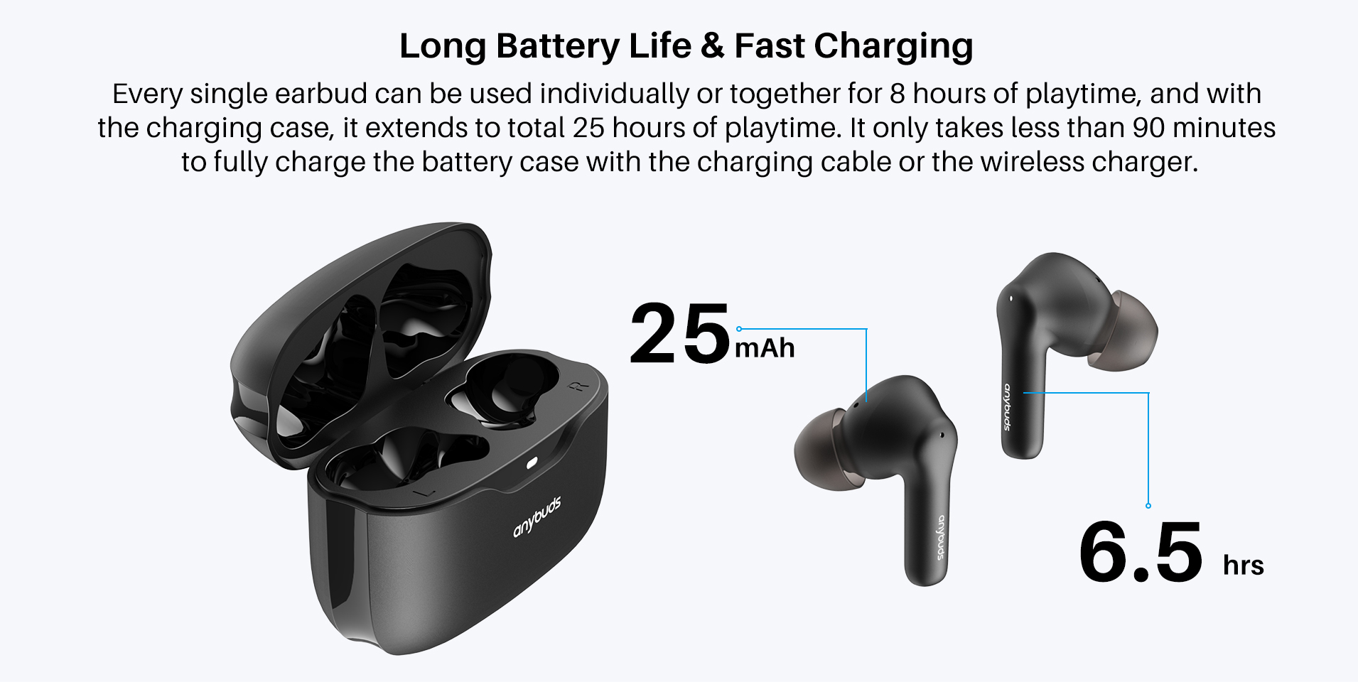 TOZO Anybuds Pro Wireless Earbuds with Hybrid ANC & IPX8 Waterproof Technology | Daraz.com.bd