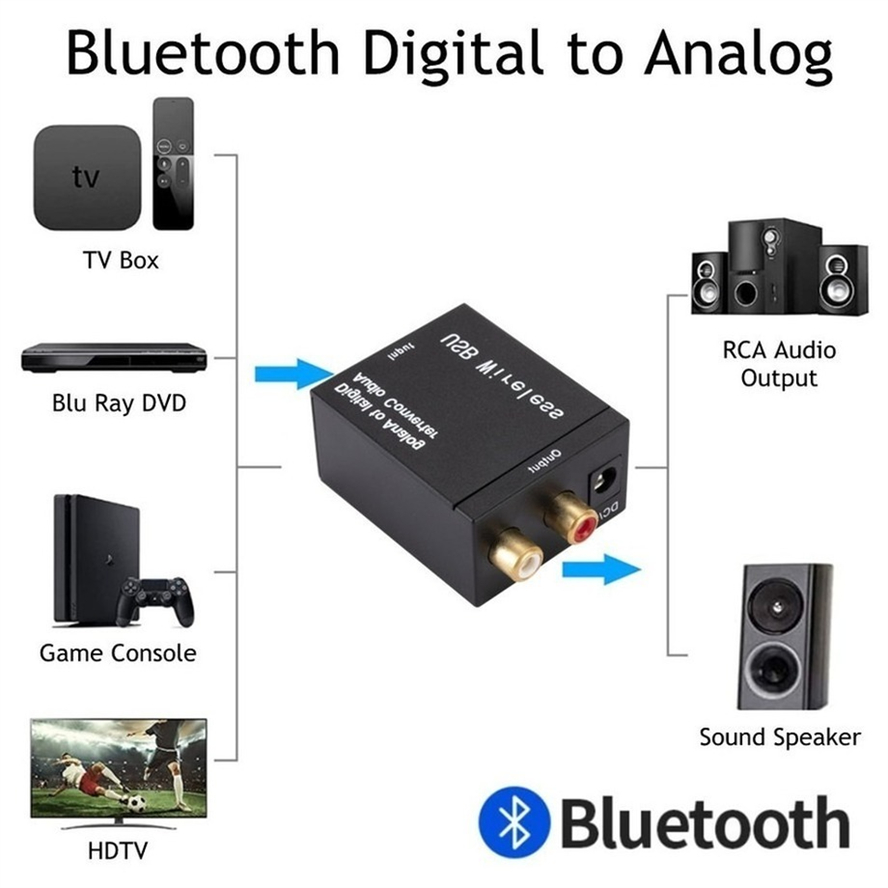 USB Digital to Analog Audio Converter Optical Fiber Toslink Coaxial Signal To RCA R/L Audio Decoder Amplifier With Bluetooth 4.0. 