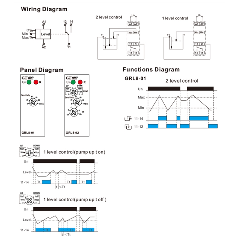 GEYA GRL8-02 Liquid Control Relay Level Control Relay 10A ACDC24V-240V Wide Range Voltage Water Pump Relay. 