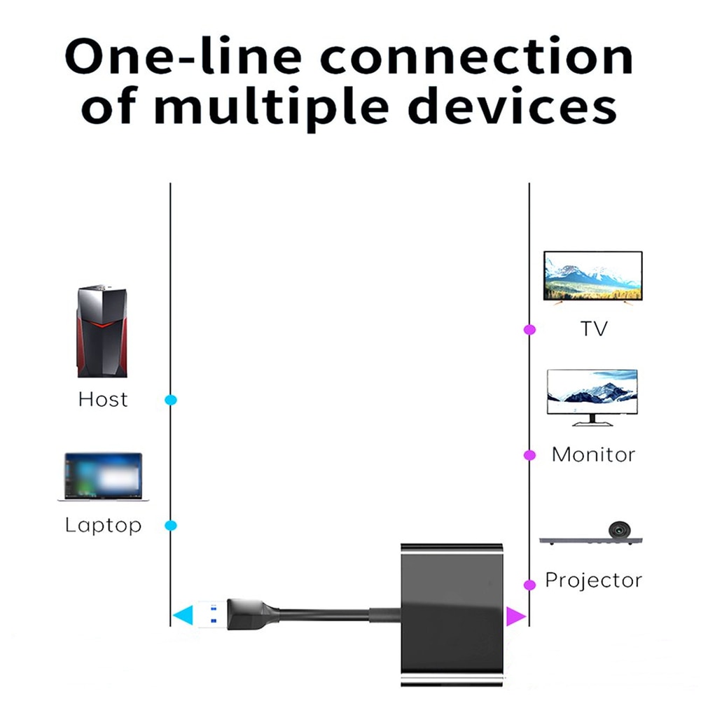 USB C To Dual HDMI-compatible HUB 4K HD Docking Station Dual Screen Type C Dock Station for Laptop PC Computer for Mobile Phone. 