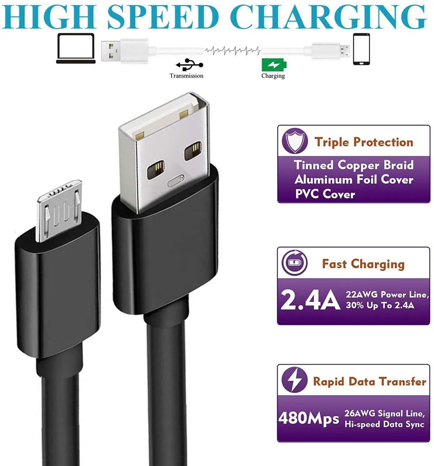 Micro USB Cable Wall Fast Charger for Samsung Galaxy A10 A10S A01 M01 J8 J730 J7 J6 J5 A6 A750 Adaptive Mobile Phone Charging. 