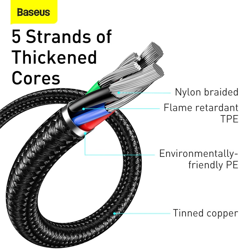 Baseus LED Display USB Type C Cable For Xiaomi Huawei Samsung 5A Fast Charging Charger USBC USB-C Date Cable Type-C Wire Cord. 