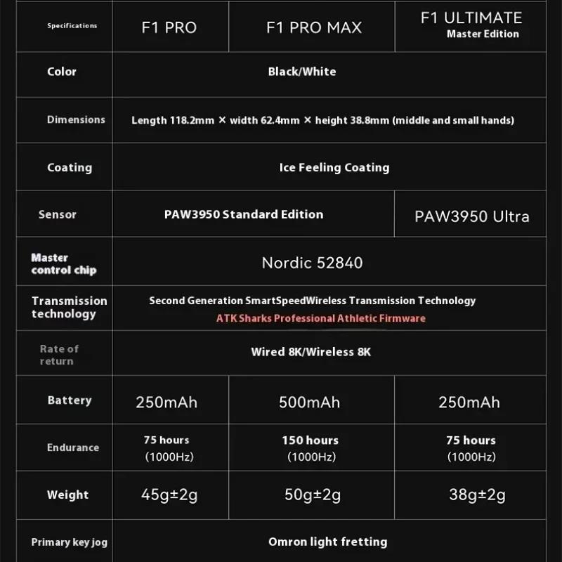 ATK F1 Ultimate Mouse 8k Wireless Dual Mode Paw3950 Lightweight Gaming Customized Mouse For Keyboard Computer Desktop,Black. 