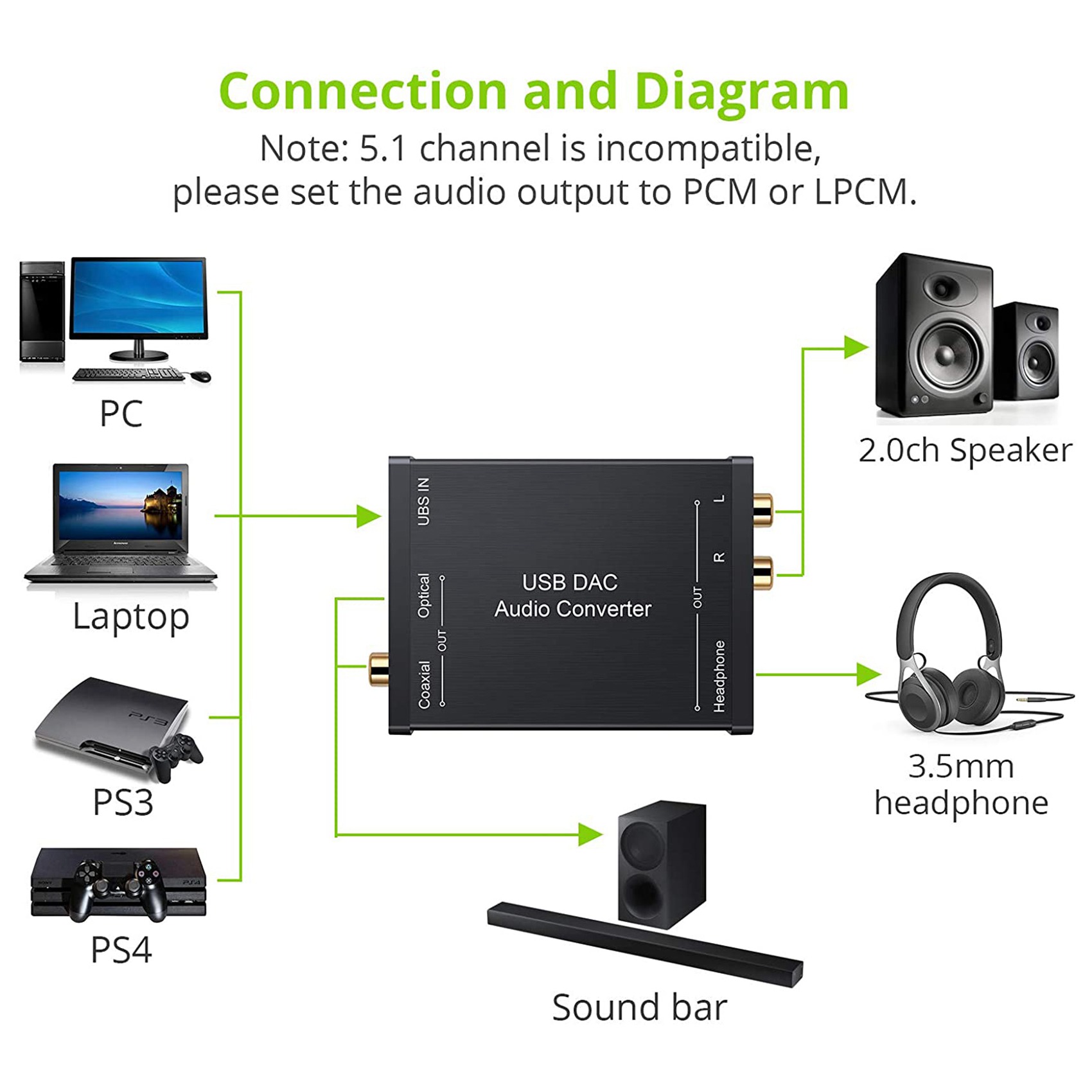 USB to SPDIF Coaxial RCA and 3.5mm Headphone Jack Converter USB DAC Optical Audio Adapter USB DAC PCM for Windows Mac. 