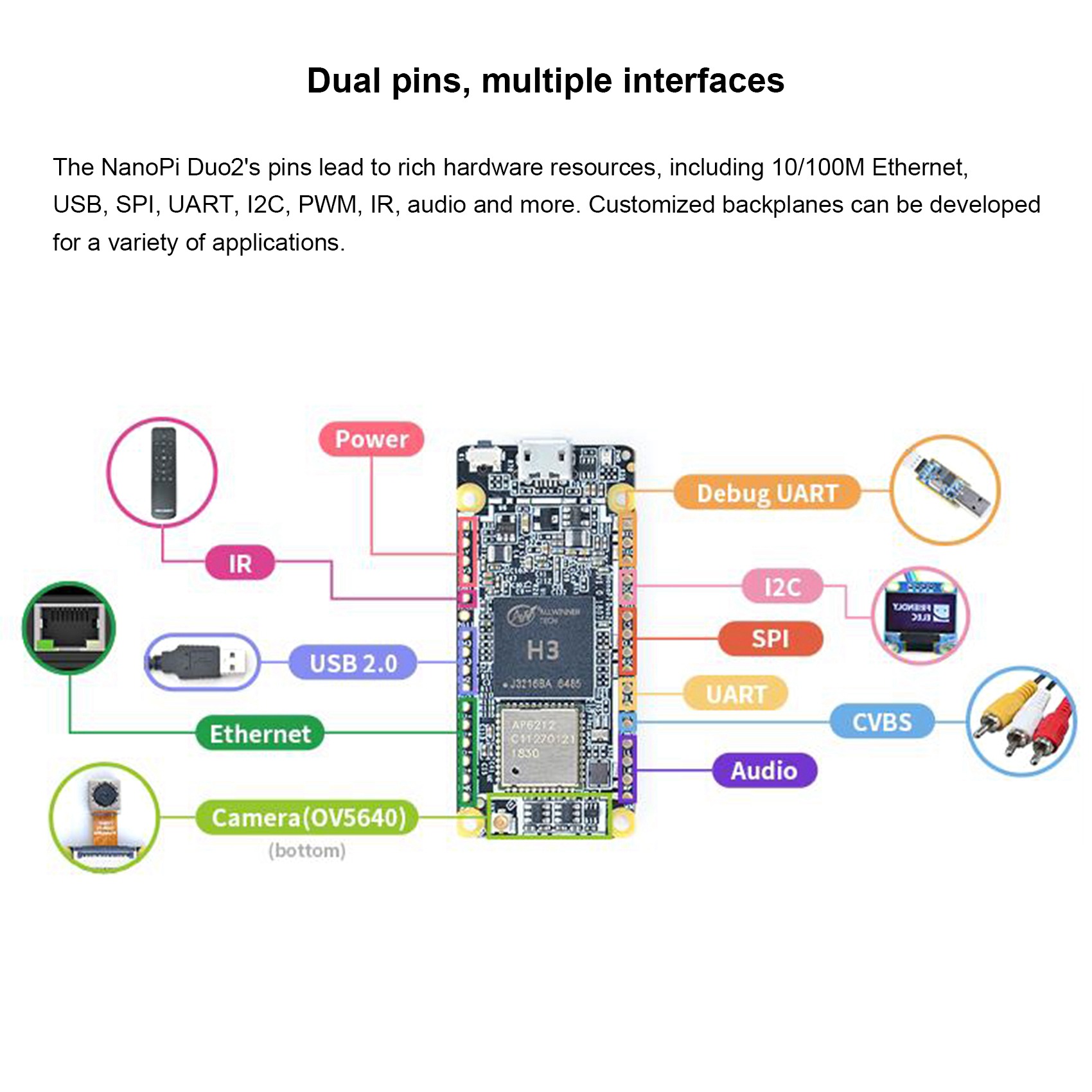 NanoPi DUO2 Developed Board 512M DDR3 Allwinner H3 Bluetooth Module. 