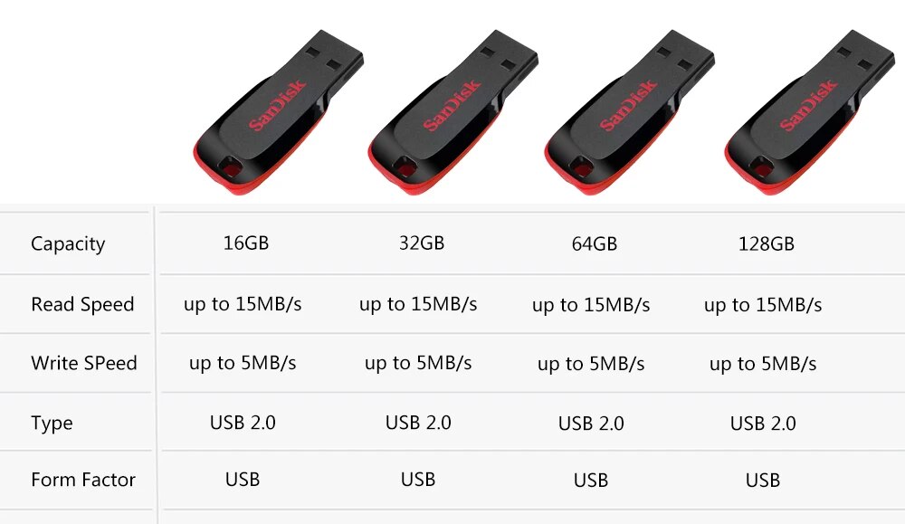Sandisk Pendrive 128gb 64gb 32gb 16gb Mini USB Flash Drive 32 64 128 16GB Pen Drive 2.0 USB Stick Disk on Key Memory For Phone. 