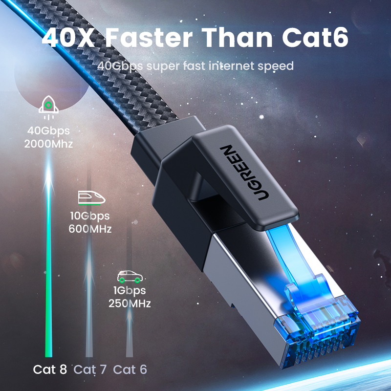 UGREEN Cat 8 Ethernet Cable , Flat High Speed 40Gbps 2000Mhz Internet Cable 26AWG Network Cord RJ45 Shielded Indoor LAN Cables for Gaming PC PS5 Xbox Modem Router. 