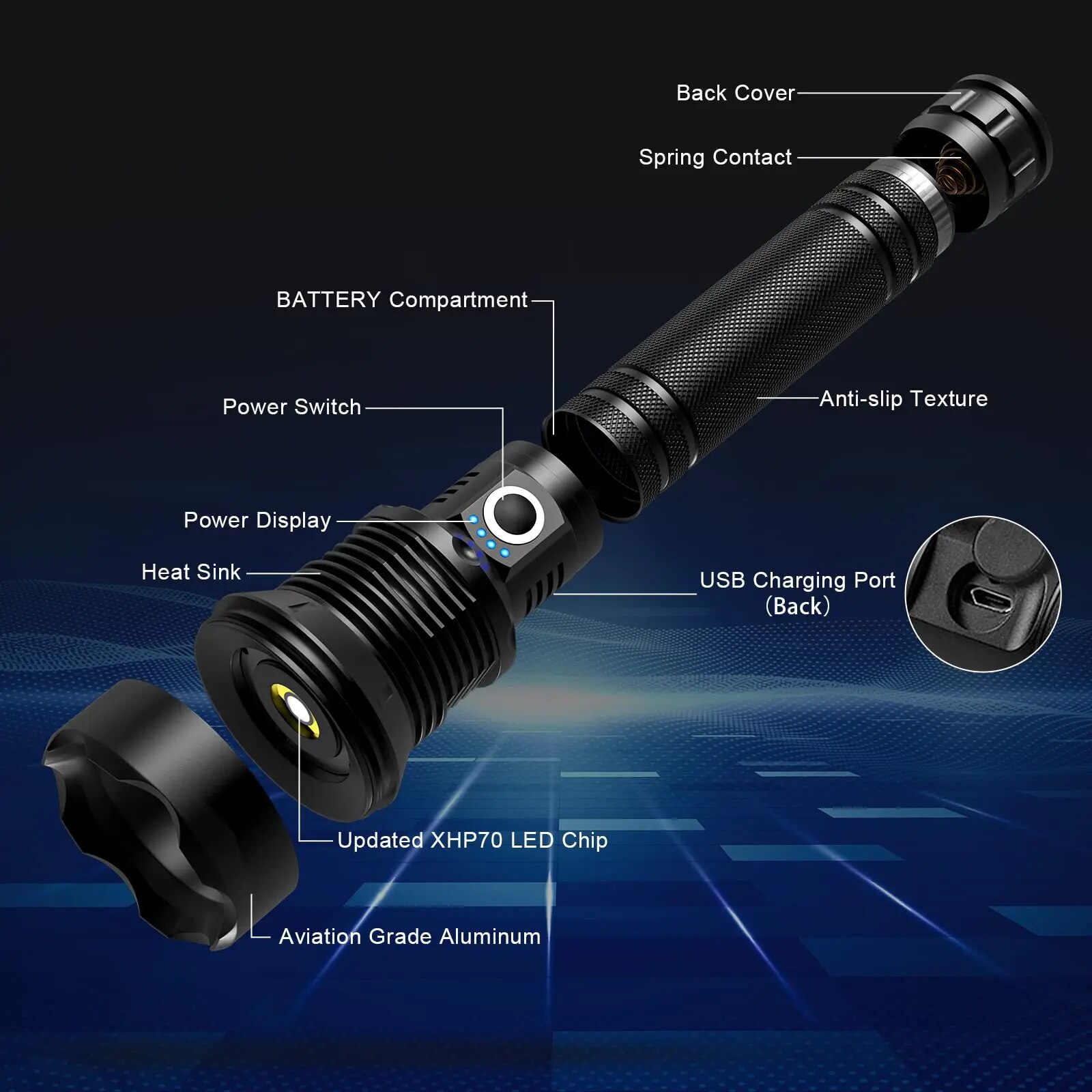 150000 High Lumens Led Flashlights Rechargeable Super Bright 5 Modes Waterproof Handheld Powerful Flash Light for Emergencies. 