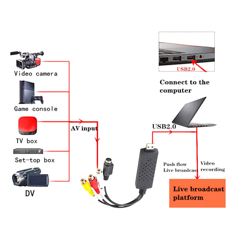 USB Video Capture Card, Audio Video Converter for RCA to USB Convert Mini DV VCR Hi8 DVD to Digital Easy to Use. 