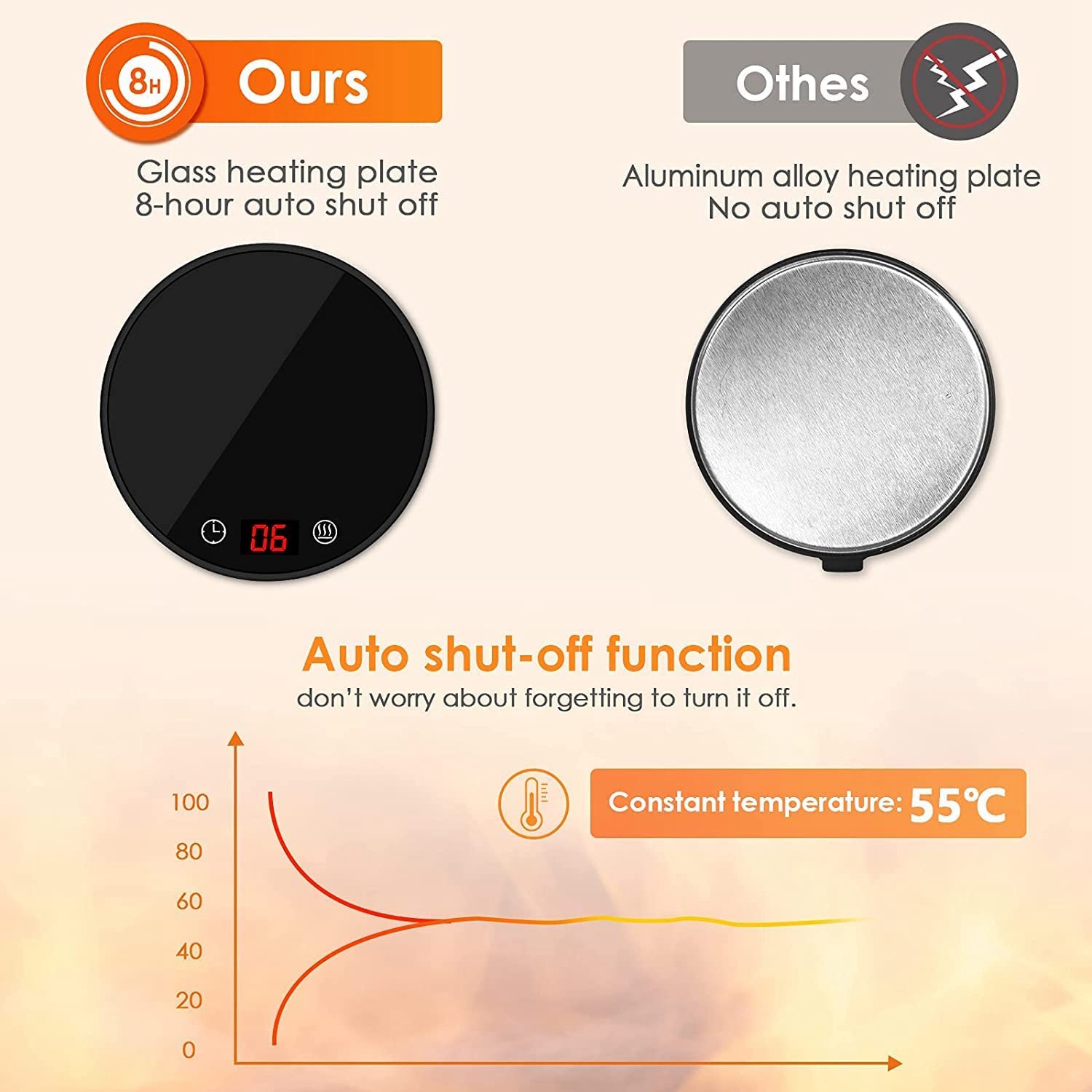 1 Pcs Candle mer Cup mer Coffee Mug mer 8H Auto Shut Off 1-12H Timer Candle Wax mer, 2 Temp Setting 122/140℉ Black US Plug. 