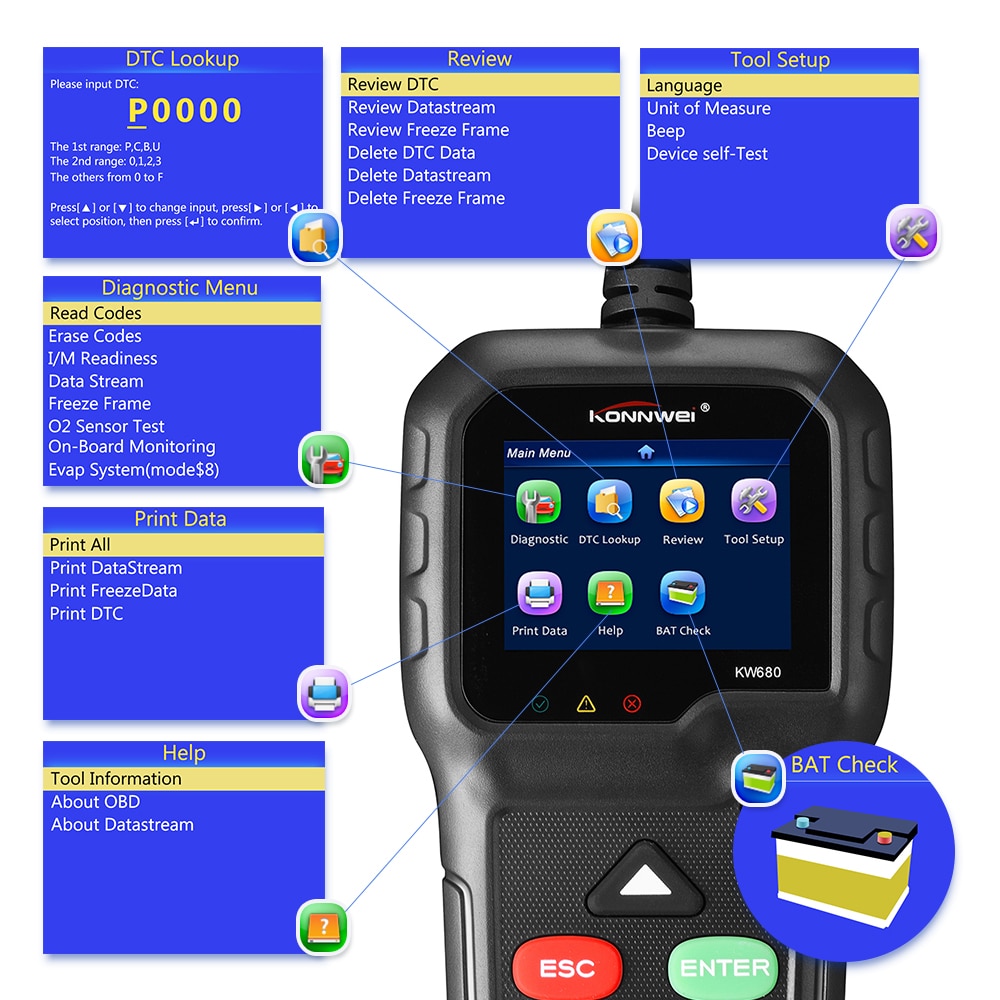 KONNWEI KW680 OBD2 Scanner OBDII Car Diagnostic Auto Diagnostic Tools Russian Language Car Scanner Tool Diagnostic code reader. 