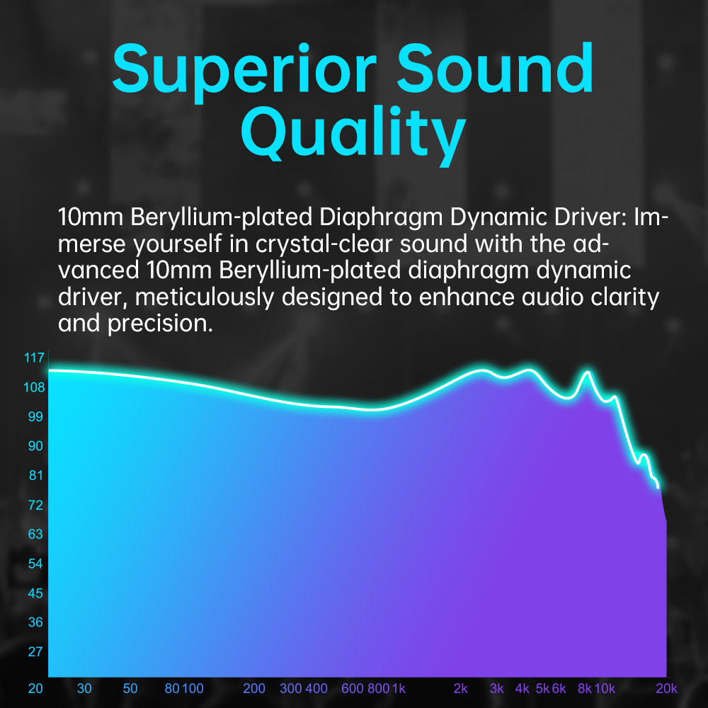 Newest ARTTI R3 In-ear Earphone 10mm Beryllium-plated Dynamic Driver Monitor HIFI Earphone,with 0.78 2pin/Type-c Connector Cable. 