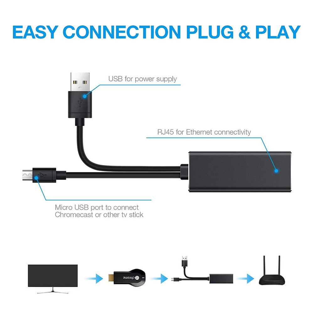 Ethernet Adapter for Amazon Fire TV Stick Google Home Mini Chromecast Ultra 2 1 Audio Micro USB to RJ45 Ethernet Adapter. 