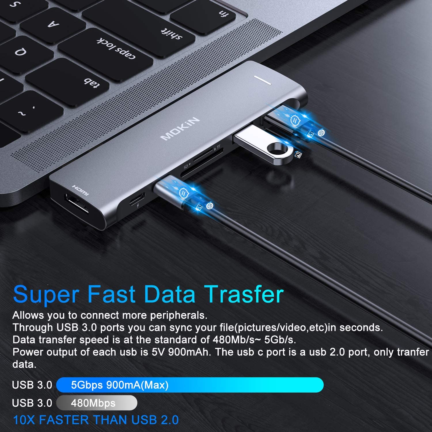 MOKiN 6-in-2 USB C Docking Station | Dual USB C to 3 USB 3.0, Thunderbolt 3, SD/TF Card Reader for MacBook Pro/Air M1 M2. 