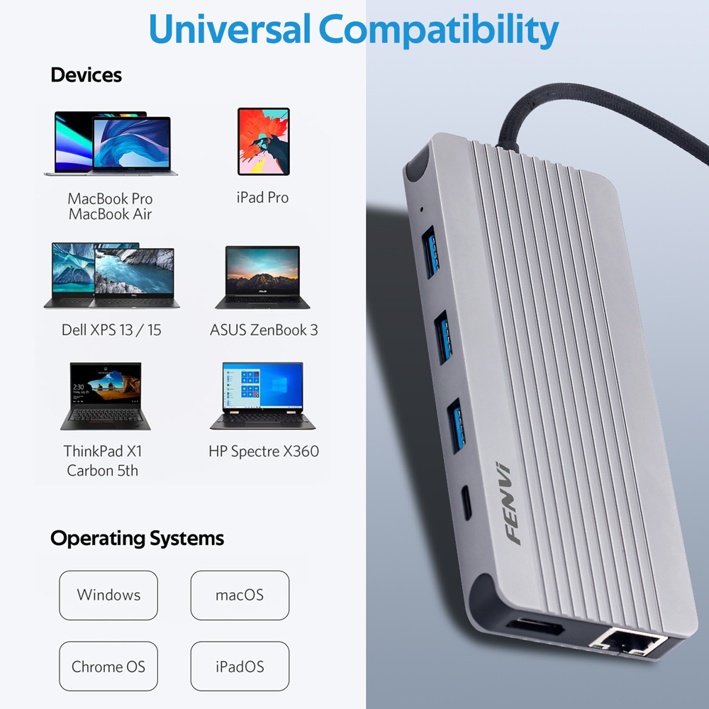 FENVI 12 in 1 Type-C Hub Docking Station M.2 SSD Enclosure Function SD TF Card PD 100W with HDMI 4K 1000M Ethernet For Mac iPad. 