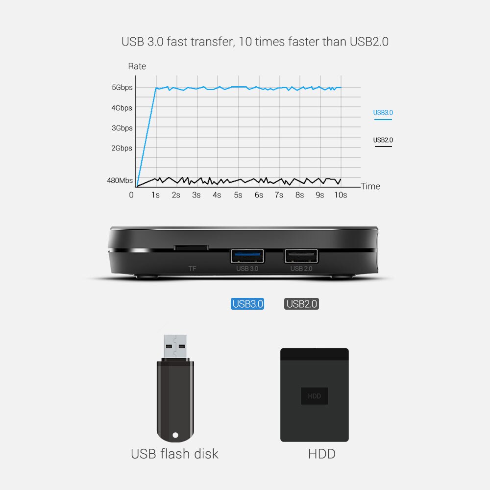 Mecool KM9 Pro Classic Google Certified Amlogic S905X2 Android 10.0 2G 16G 4K HDR Cast Voice Control Android TV Box Prefix. 