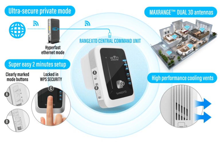 RangeXTD Router Extender and multiple mod. 