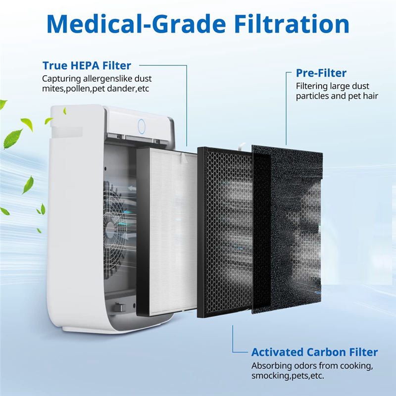 3000 Replacement Filters Compatible with A DOCTOR Home Air Purifier. 
