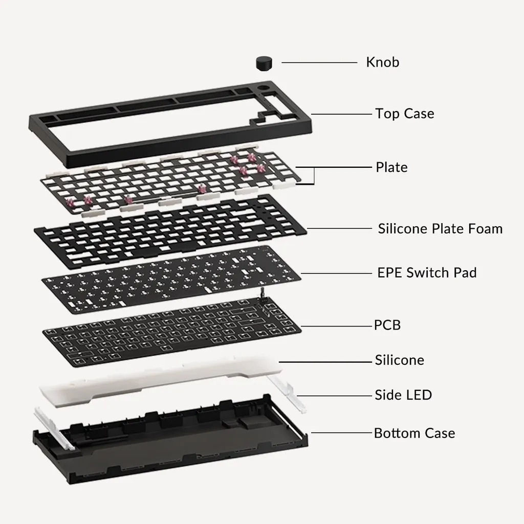 Akko 5075S VIA Kit 75% Custom Barebone Keyboard RGB Backlit 3/5-Pin Hotswap Mechanical Gaming Keyboard with Knob Gasket Mount. 