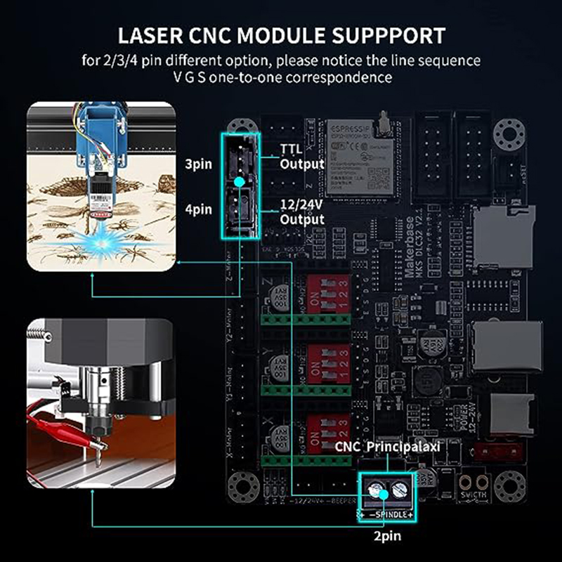 MKS DLC32 V2.1 Offline Controller Board 32bits ESP32 WIFI GRBL Motherboard For Laser Engraving Machine TS35 Touch Screen Display. 