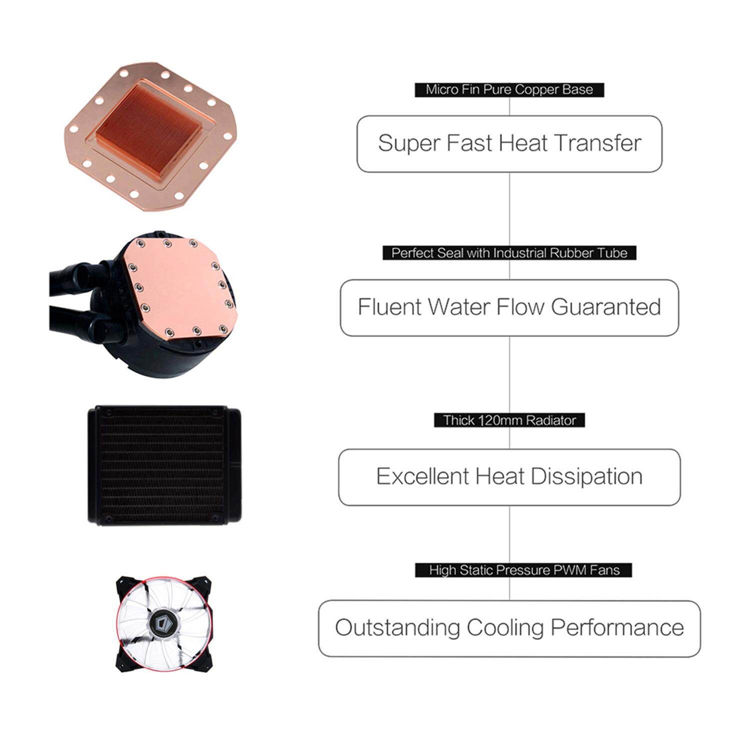Liquid CPU Cooler High Performance Liquid CPU Water Cooling System (Single Fan). 