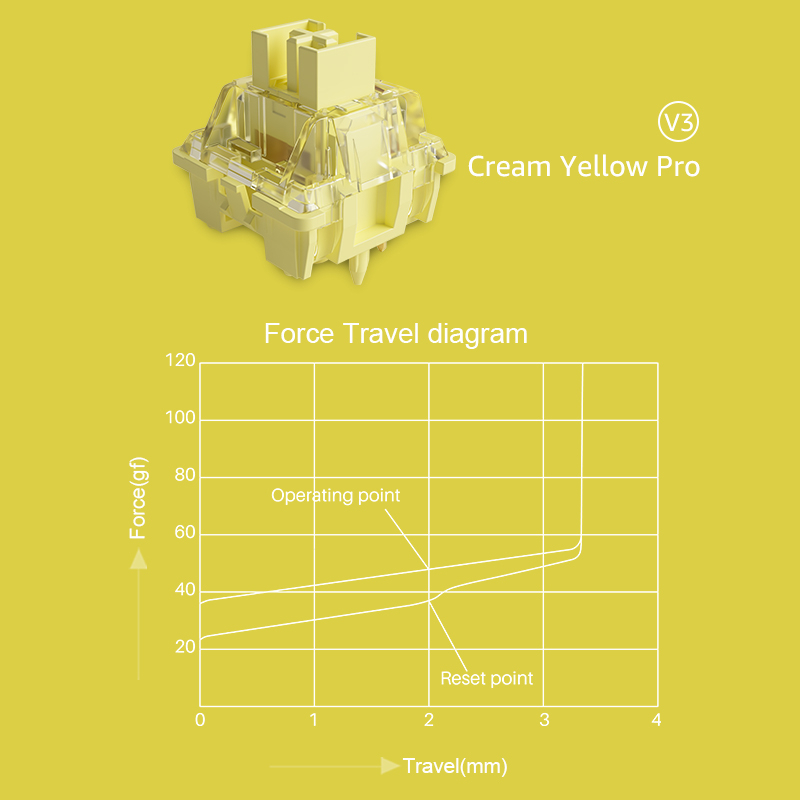 Akko V3 Pro Cream Yellow Switches 5 Pin 50gf Dustproof Stem Linear Switch Compatible with MX Mechanical Keyboard (45 pcs). 