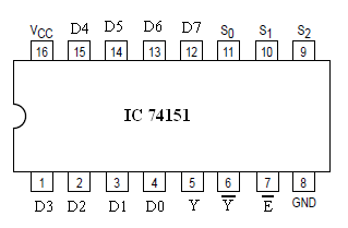 IC 74151 Specification