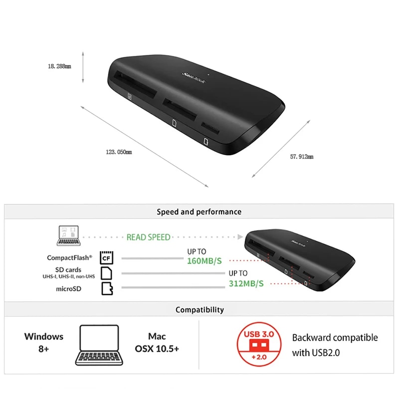 SanDisk ImageMate PRO USB-C Reader For CF SD microSDXC Card Slot for UHS-I MicroSD Memory Card Reader USB3.0 High Transfer speed. 