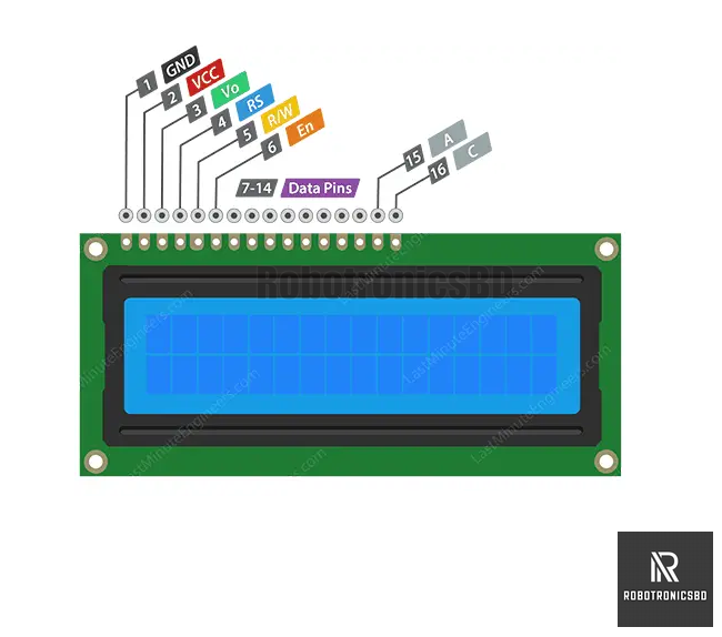 16x2 LCD Display with Blue Backlight for Arduino, ESP32, ESP8266, PIC, AVR, STM32. 