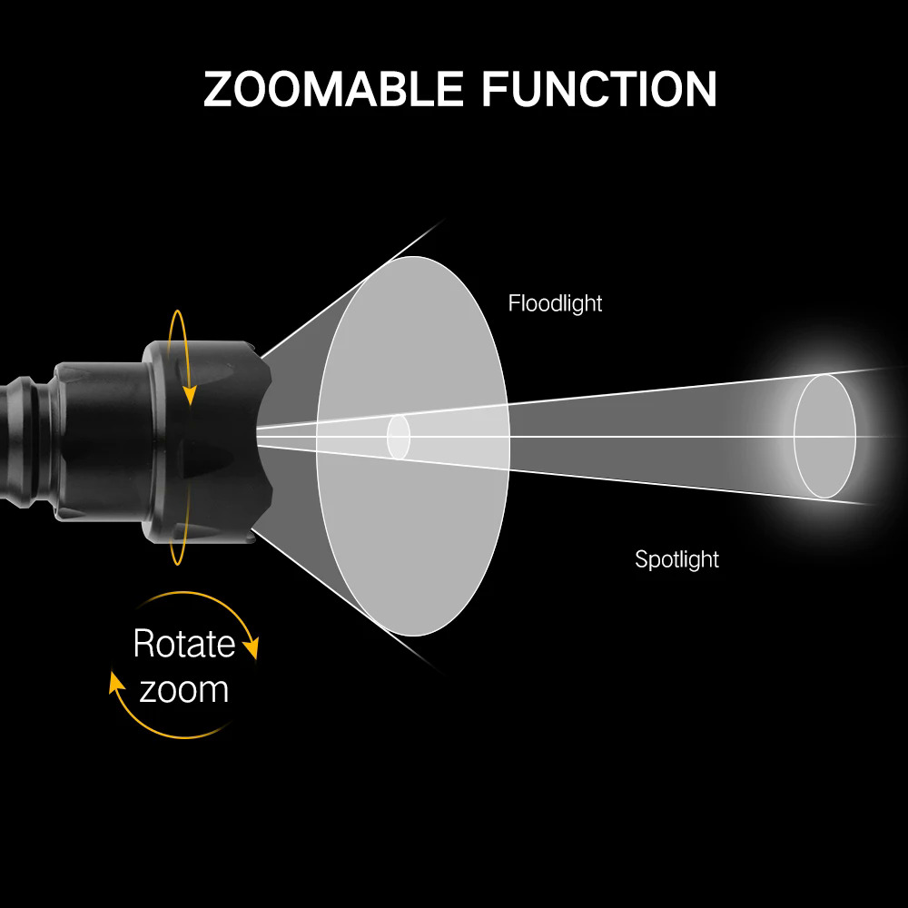 BORUiT T20 Infrared IR 850nm Night Vision LED Tactical Flashlight Zoom IPX6 Waterproof Torch Use 18650 Battery Hunting Lantern. 