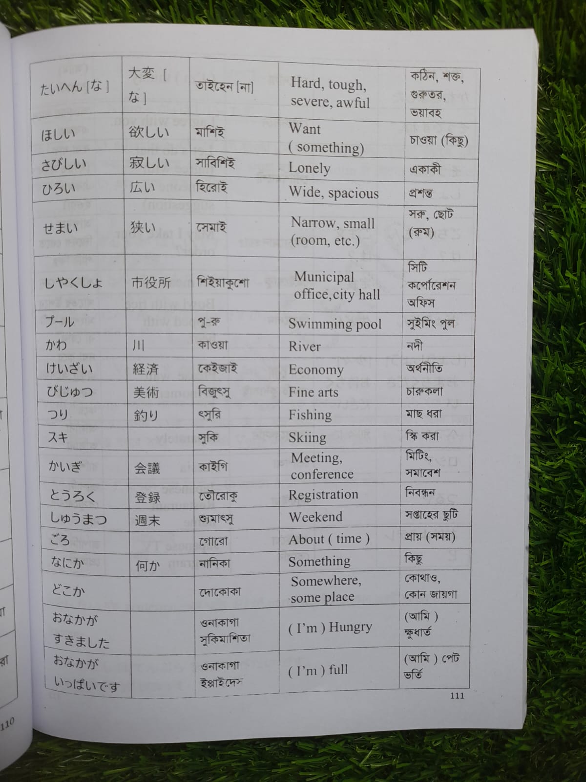 Japanese Minna No Nihongo N5 Bangla Grammar For JLPT/Nat N-5 book. 