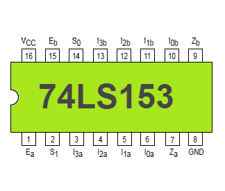 IC 74153 Specification