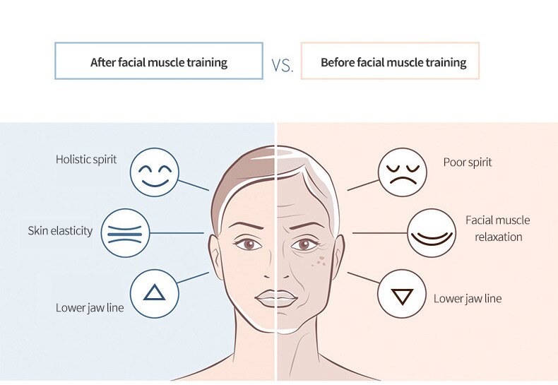 Silicone V Face Line Lifter Slimming Face Lifter Double Chin Wrinkle Removal Blow Breath Exerciser Masseter Muscle Slim Tools. 