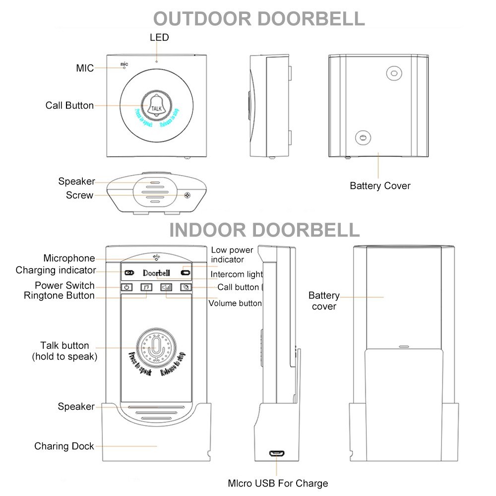 Wireless Voice Intercom Doorbell - #3. 