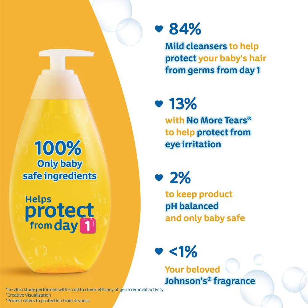 Johnson's Baby No More Tears Shampoo – 100ml (Made in India). 