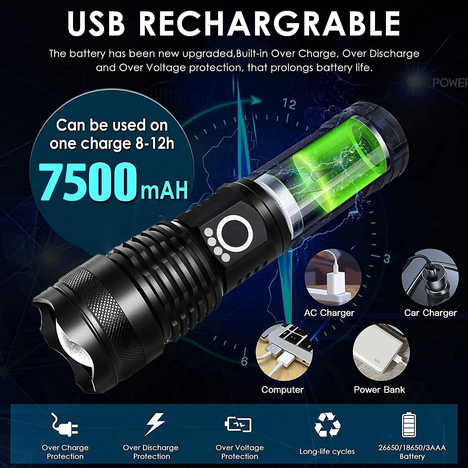 KENSUN High Power XHP70 Rechargeable Led Flashlight 4 Core Torch Zoom Usb Hand Lantern For Camping, Outdoor Emergency Use ﻿. 