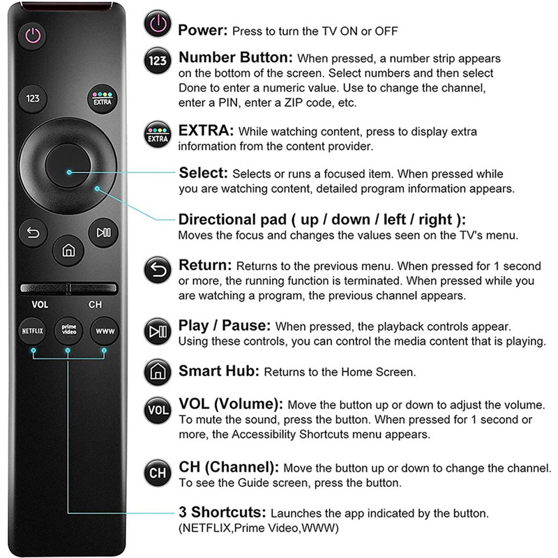 4X Universal Remote Control TV LED QLED UHD HDR LCD Frame HDTV 4K 8K 3D Smart TV, with Buttons for. 