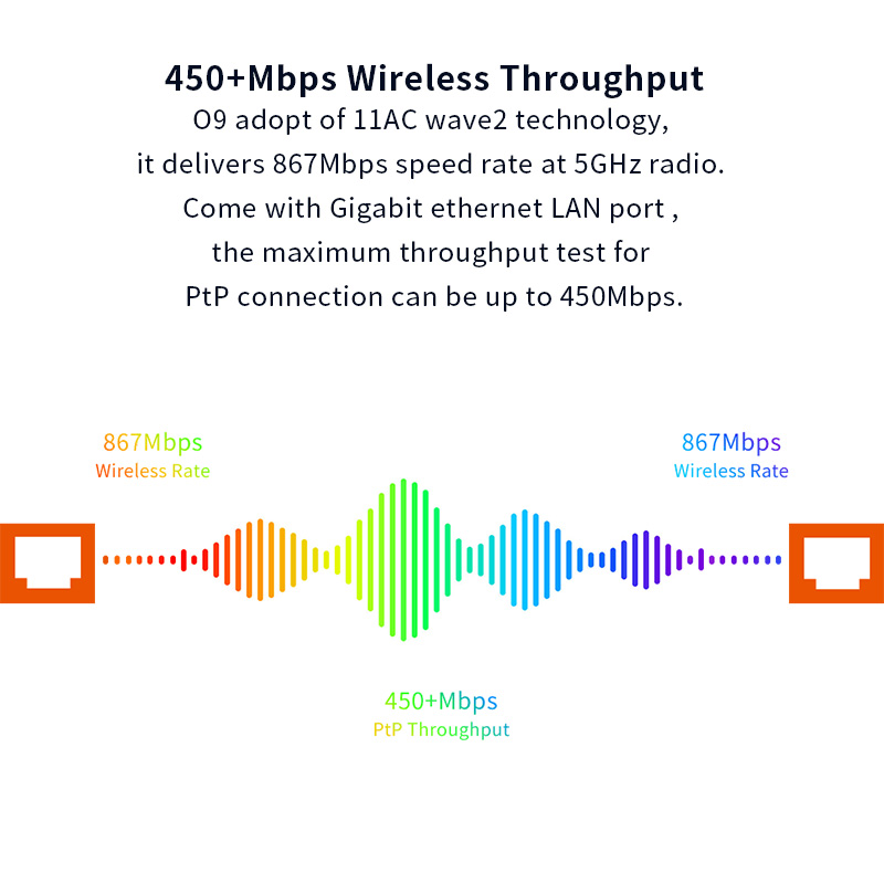 Tenda O9 25KM Outdoor Wifi CPE 5GHz 11AC 867Mbps Wireless WiFi Extender Router AP Access Point Wi-Fi Bridge. 