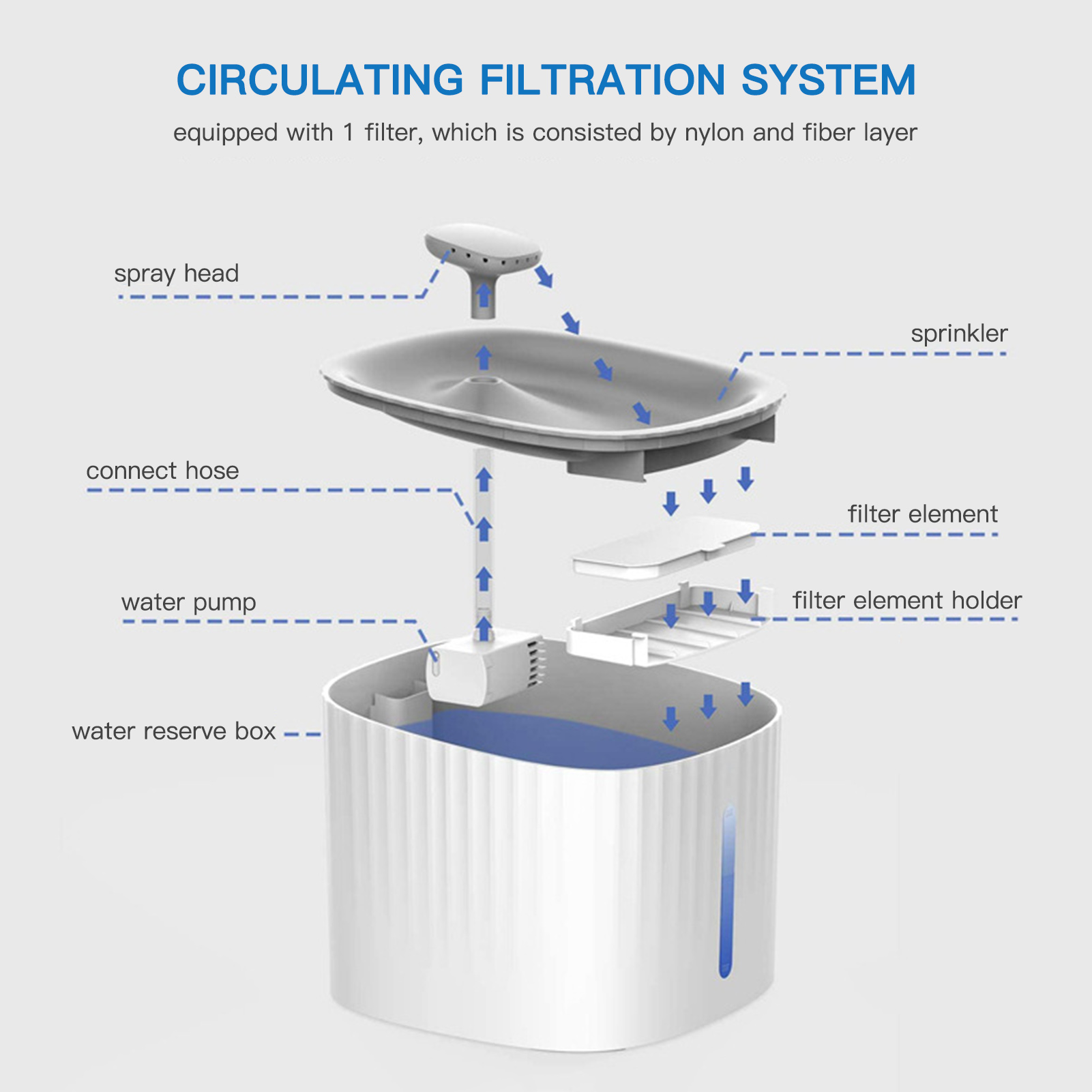 Filter Element for the 3L Automatic Pet Water Dispenser ABS. 